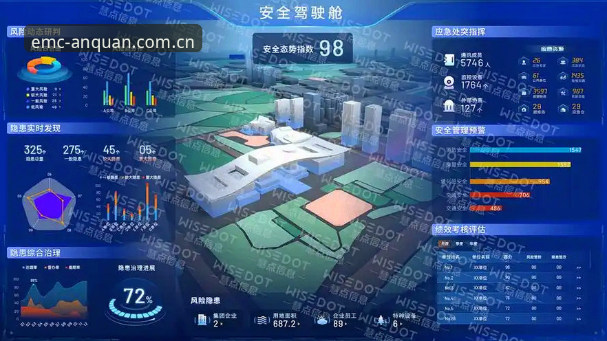 为什么易倍体育平台用户都选择EMC官方安全直达通道？